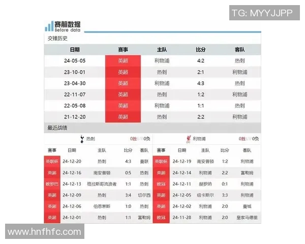2020年热刺对阵利物浦精彩直播回顾与赛后分析